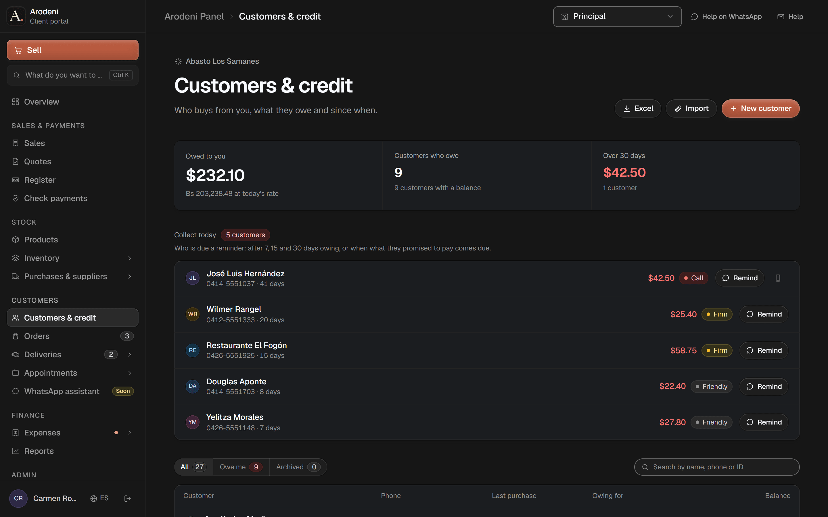 Customers and store credit: what customers owe, and the five to remind today with how long each has owed