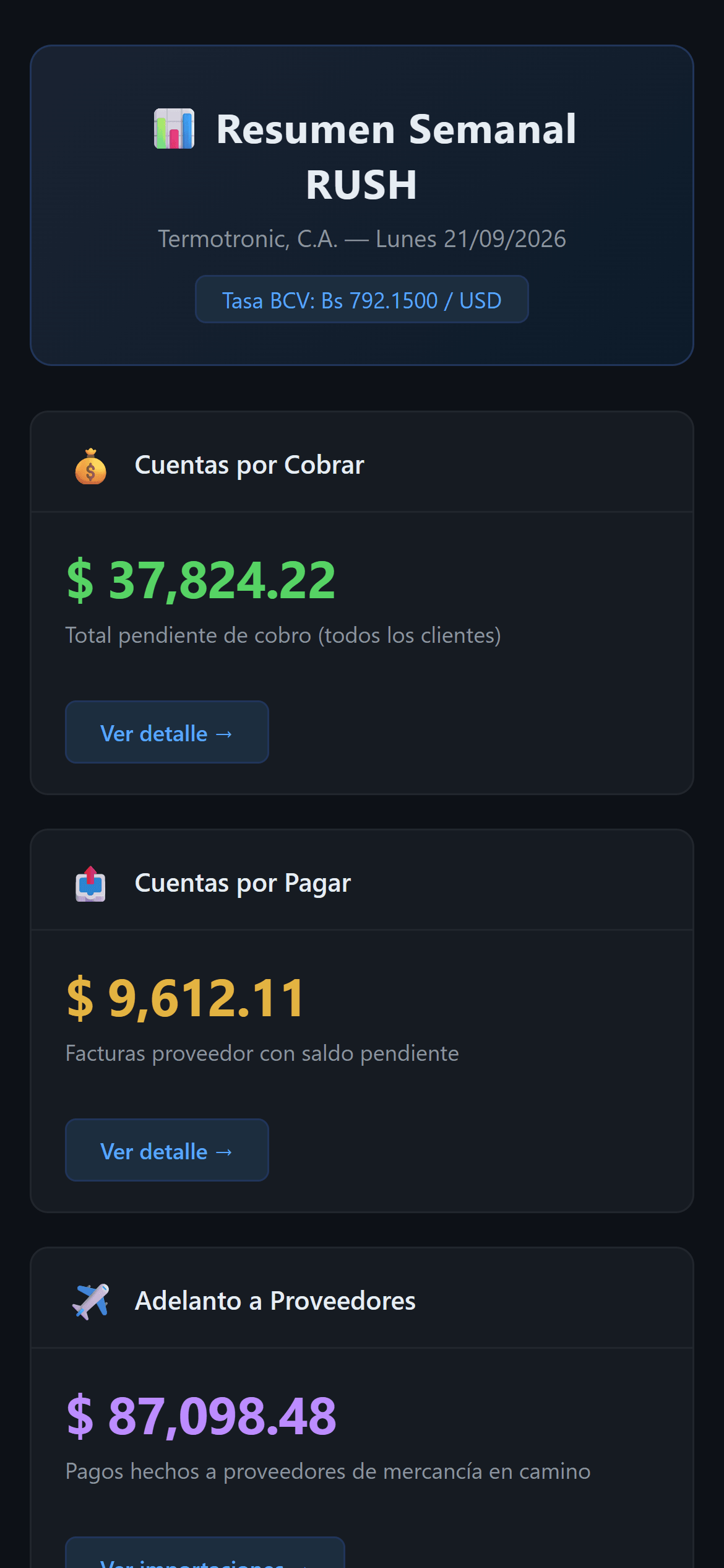 El resumen semanal por correo en un teléfono: cuentas por cobrar, cuentas por pagar y adelantos a proveedores